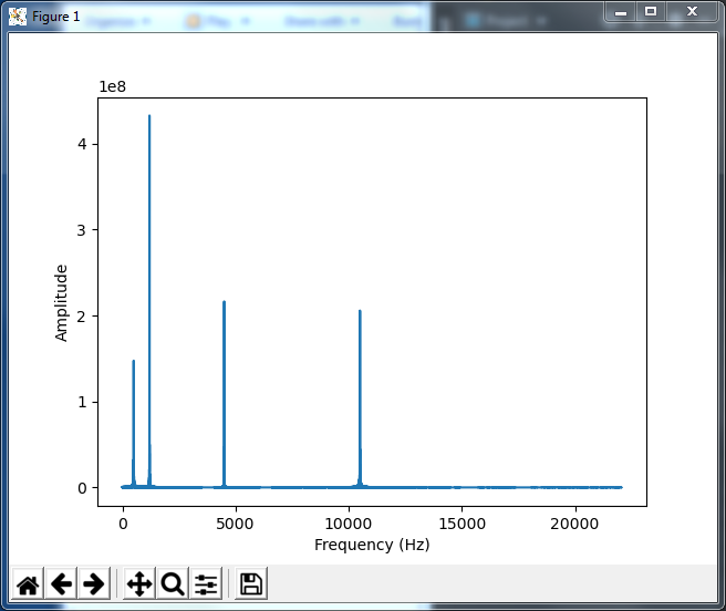 Fourier.py