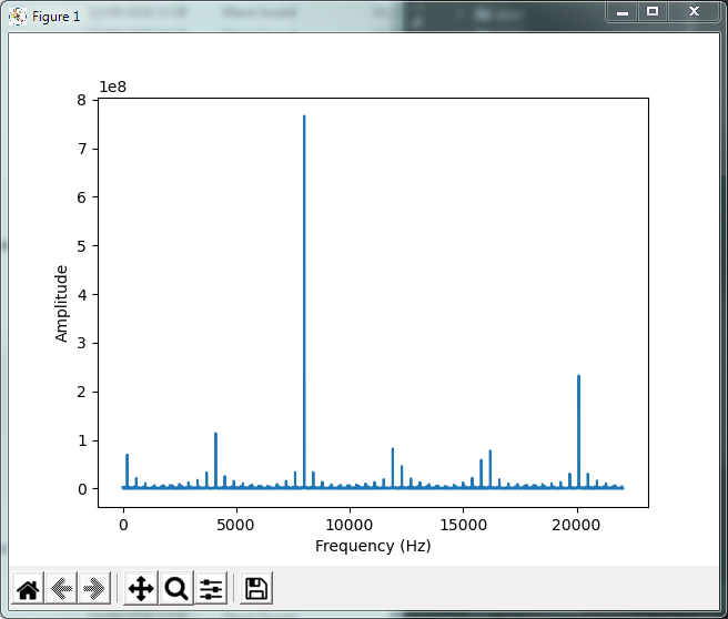 Fourier.py