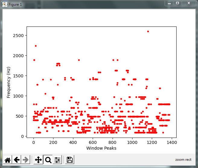 Peaks.py