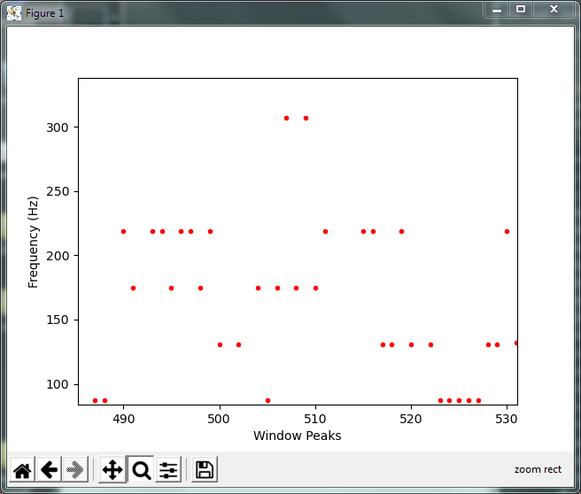 Peaks.py